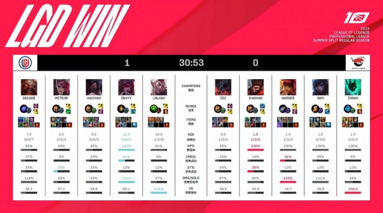 仅让人们再 仅让人们再