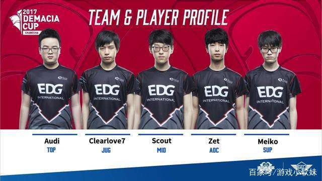 4外援起步 4外援起步